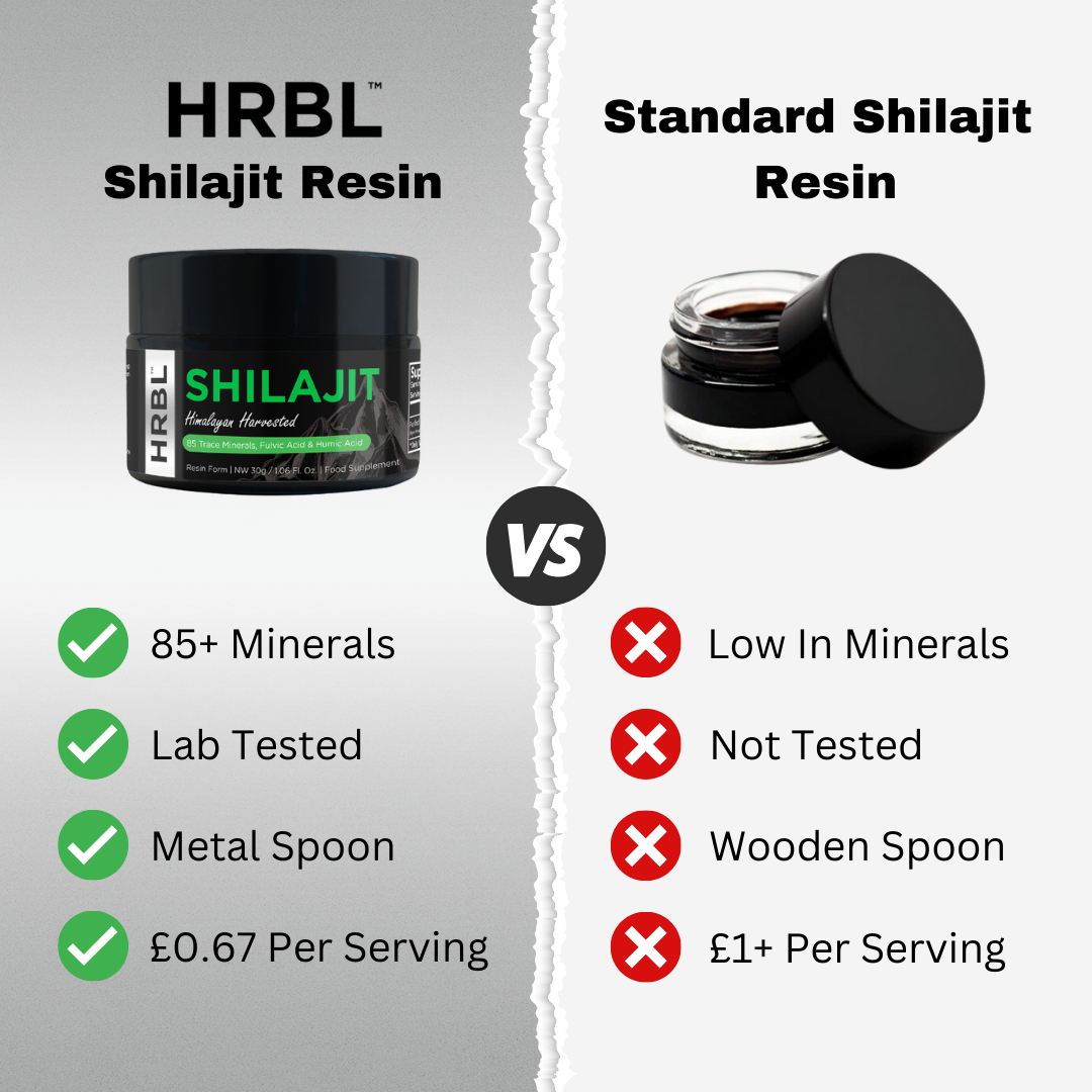 HRBL Shilajit Resin